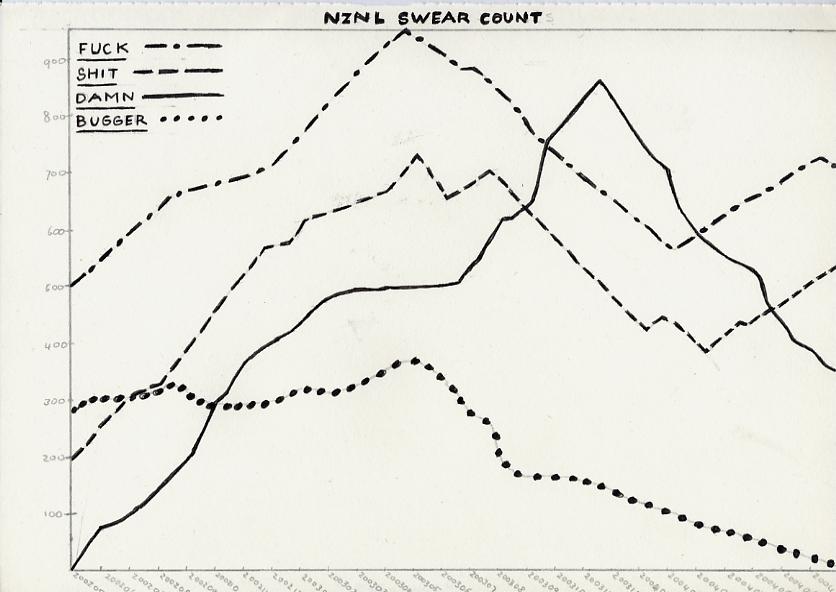 Geert Dekkers - a drawing a day at nznl.com - NZNL SWEAR COUNT
drawing