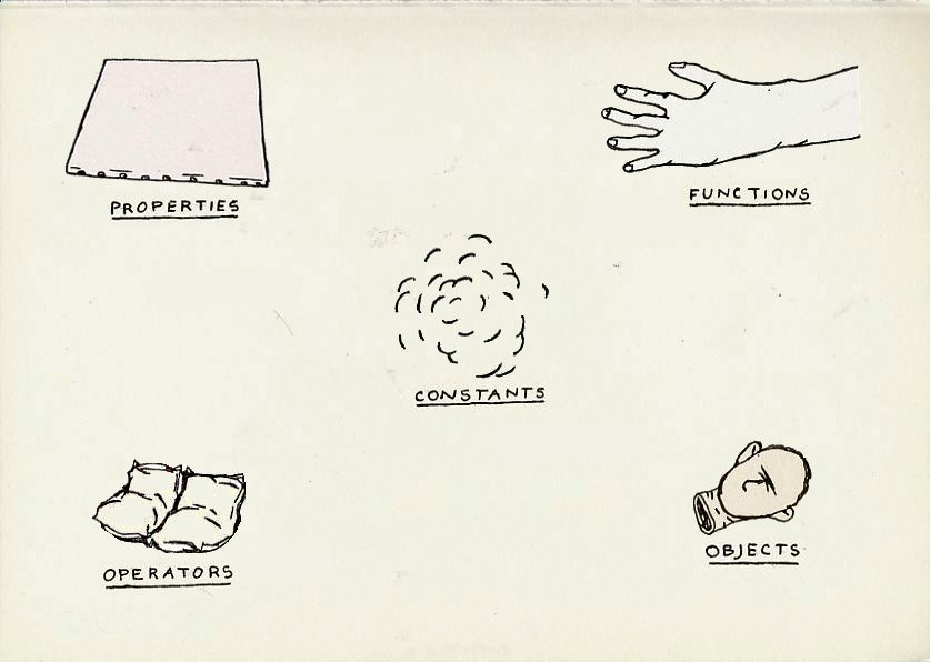 Geert Dekkers - a drawing a day at nznl.com - PROPERTIES, FUNCTIONS, CONSTANTS, OPERATORS, OBJECTS