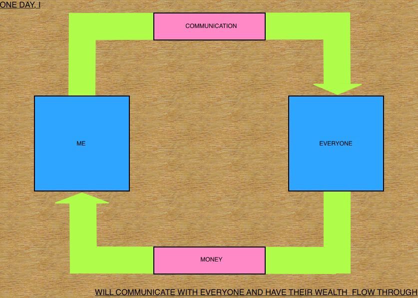 Geert Dekkers - a drawing a day at nznl.com - ONE DAY, I WILL COMMUNICATE WITH EVERYONE AND HAVE THEIR WEALTH FLOW THROUGH
keynote file converted to jpeg