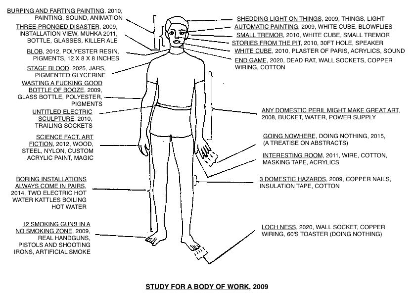 Geert Dekkers - a drawing a day at nznl.com - PLAN FOR A BODY OF WORK, 2009
keynote file converted to jpeg