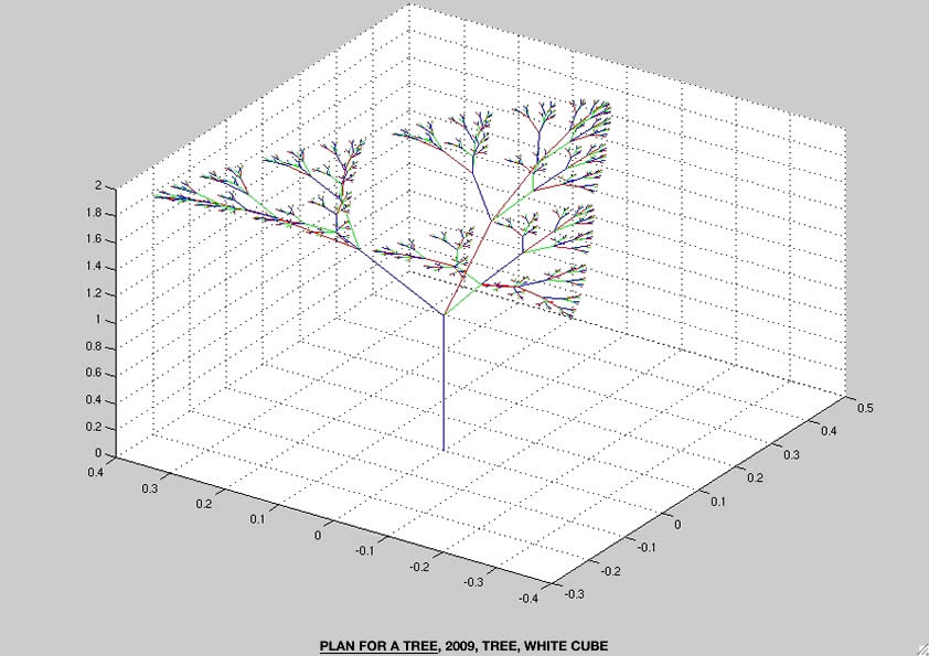 Geert Dekkers - a drawing a day at nznl.com - PLAN FOR A TREE, 2009, TREE, WHITE CUBE
googled image