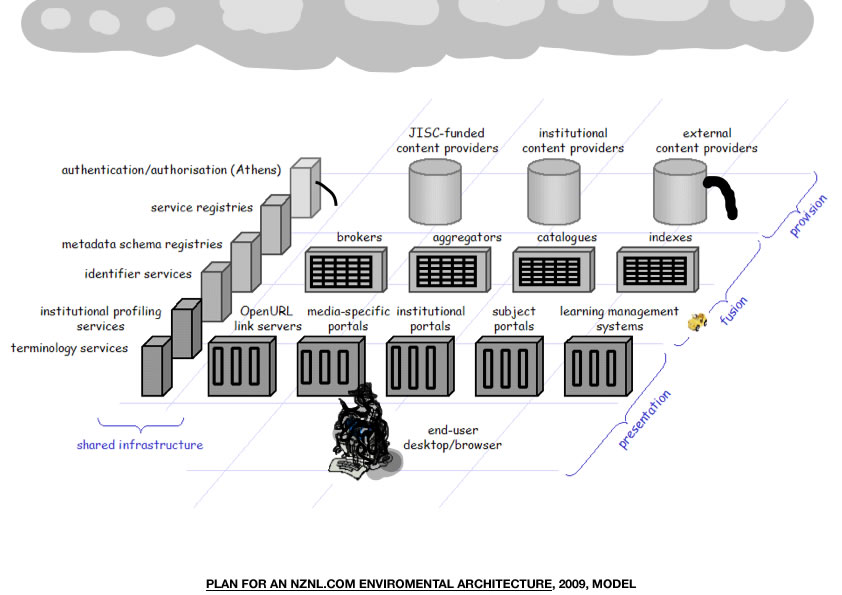 Geert Dekkers - a drawing a day at nznl.com - PLAN FOR AN NZNL.COM ENVIROMENTAL ARCHITECTURE, 2009, MODEL
rita, fireworks, googled images